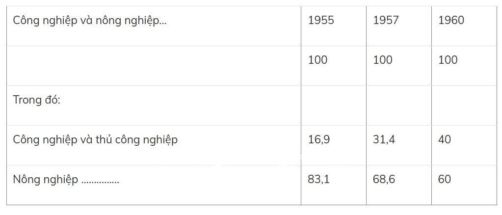Báo cáo về Nhiệm vụ và phương hướng của Kế hoạch 5 năm lần thứ nhất phát triển kinh tế quốc dân (1961-1965) - 1